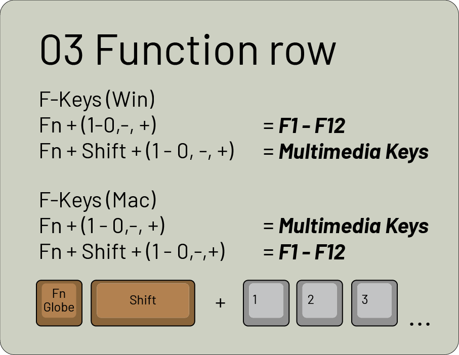 SLzero FN layout 04