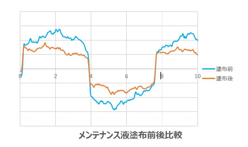 IST PLUSは「買いやすいIST PRO」ではなかった——発表会で感じたエレコム製トラックボールの次の一手 40 dacf78b455a0538decad02aefcd68a34
