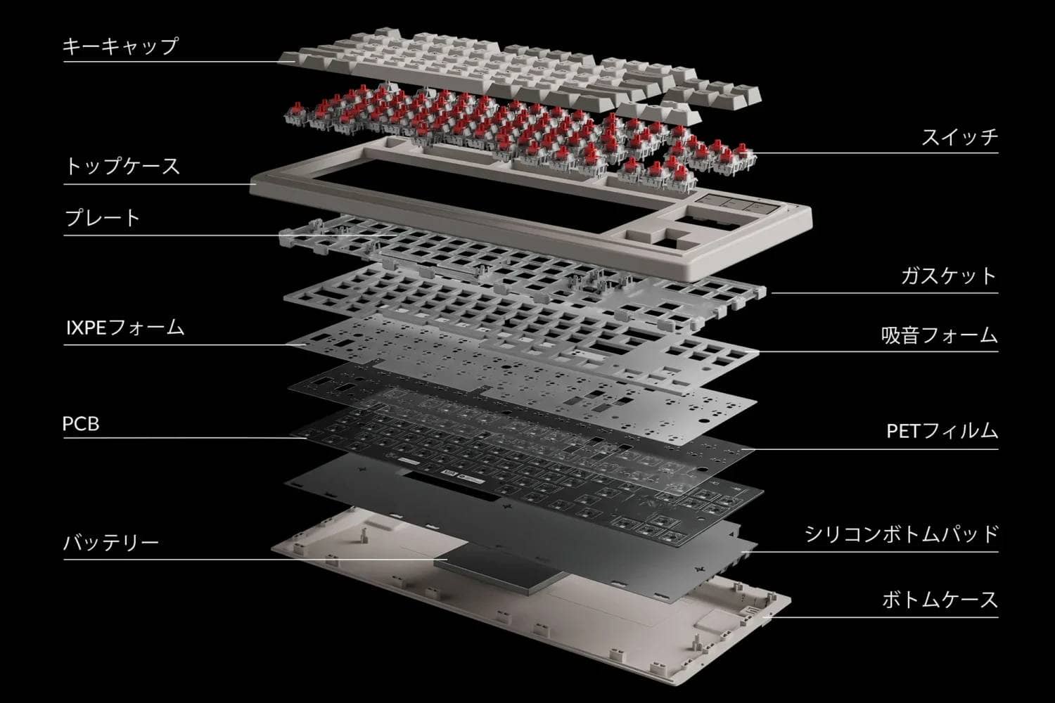 structure R3